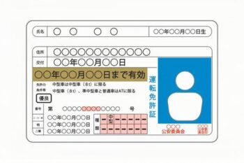 運転免許証更新