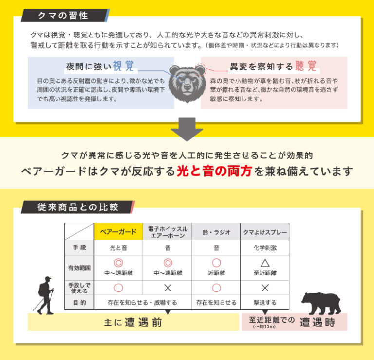 ベアーガード